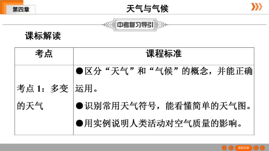 2021年中考一轮复习（广东版） 地理 第4章　天气与气候（共144张ppt）