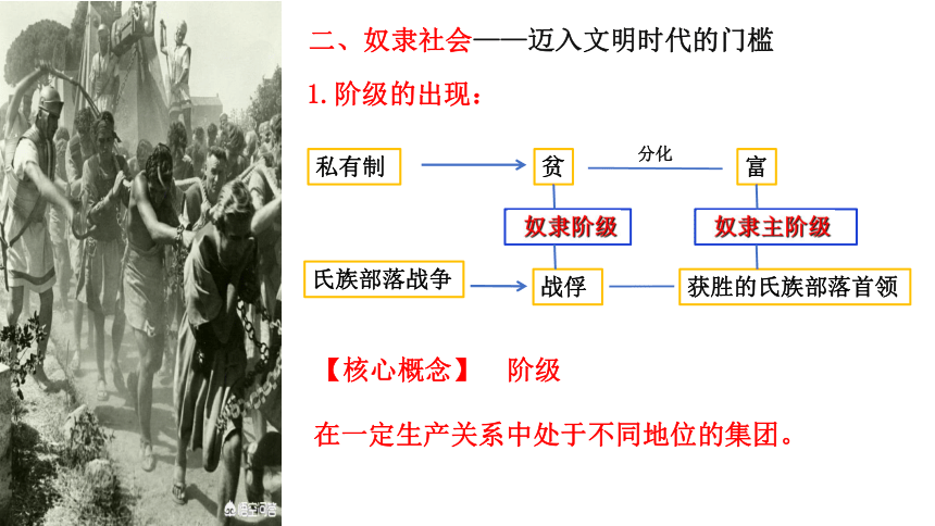 高中政治统编版必修一中国特色社会主义11原始社会的解体和阶级社会的