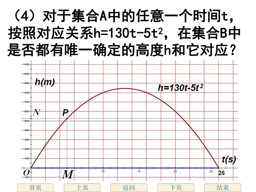 2.1 函数的概念 课件