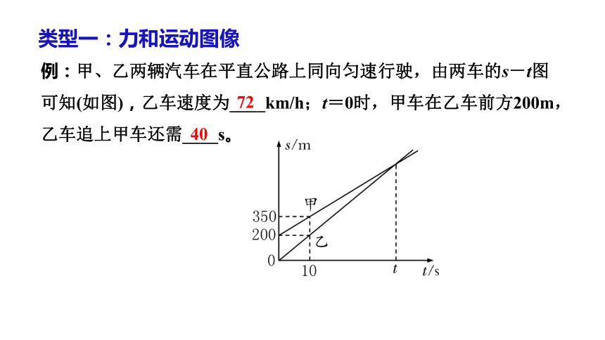 2021年中考物理复习课件 专题5：函数图像类（共45张PPT）