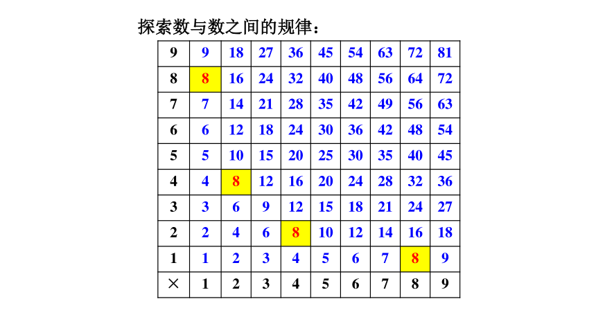 北师大版数学六下总复习－探索规律课件