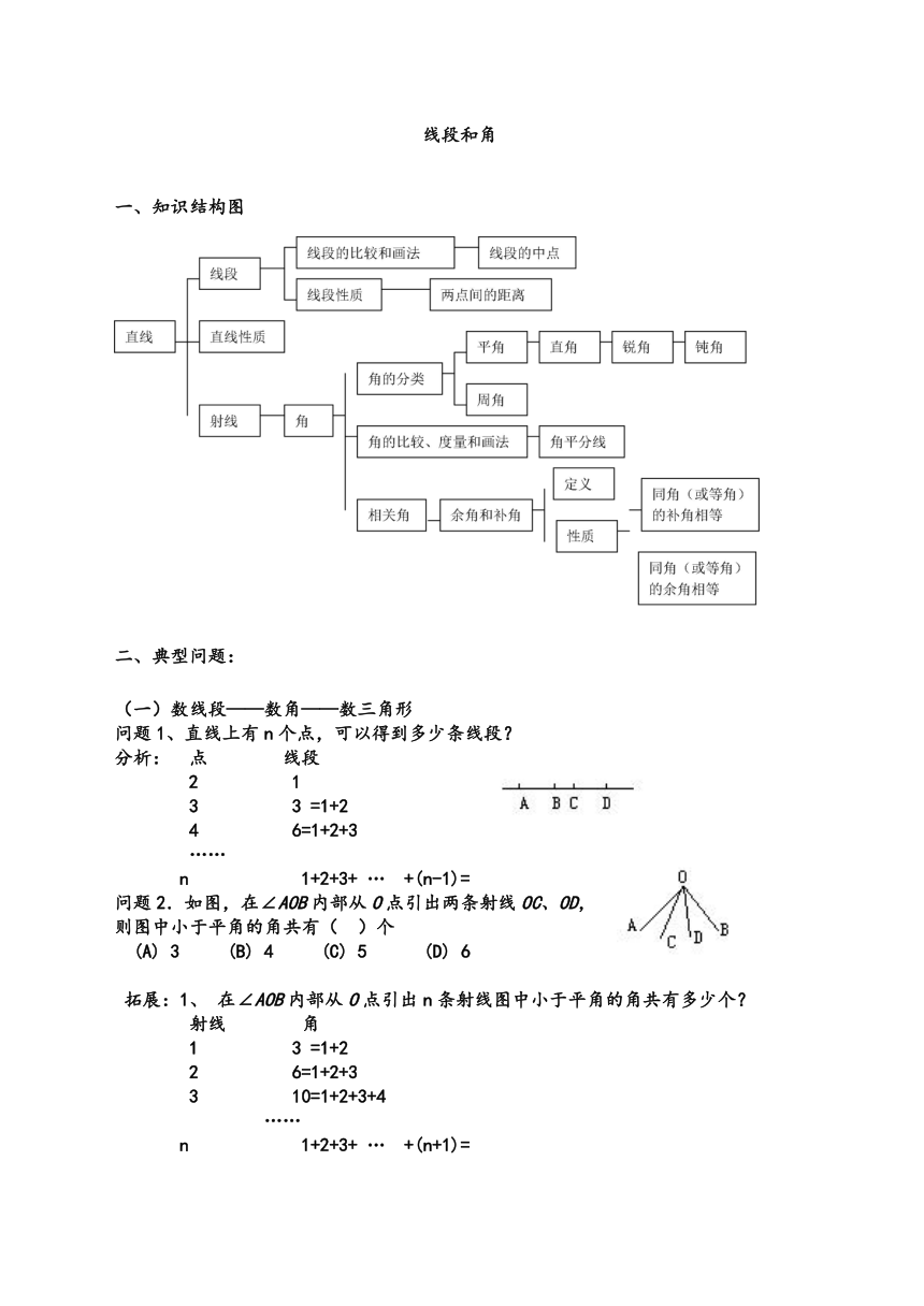 初一数学暑期复习资料6------线段、角