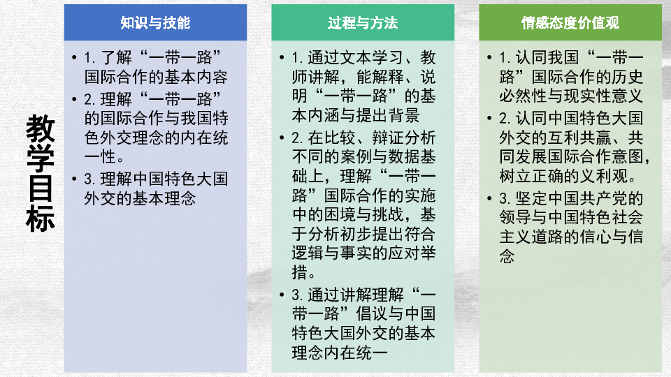 沪教版高二下学期7.3从“一带一路”国际合作看中国特色大国外交课件（45张PPT）