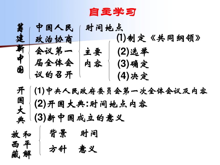 第一课  中华人民共和国的成立 课件