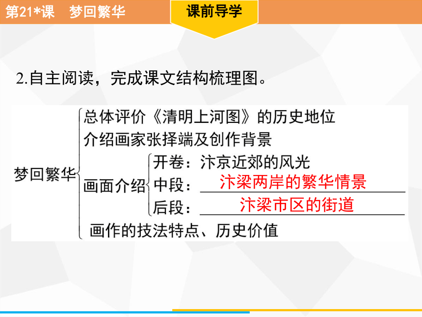 课文梦回繁华思维导图图片