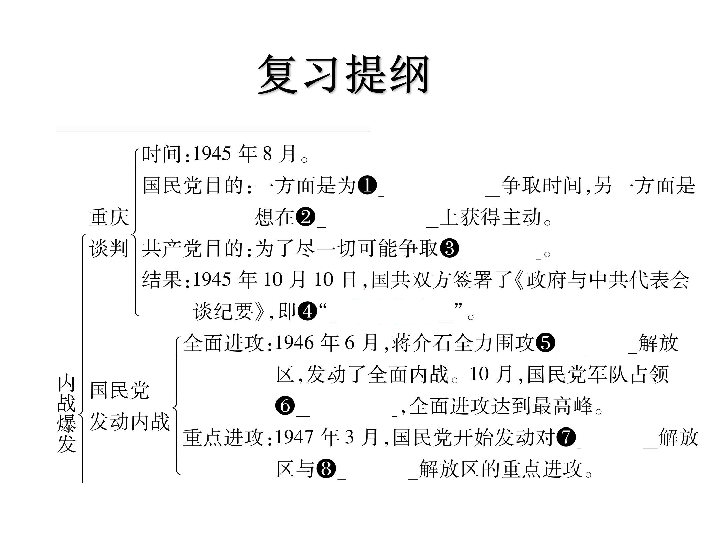 人民解放战争知识点图片