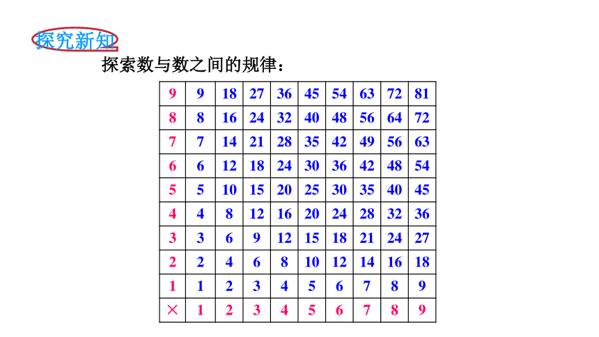 北师大版数学六下总复习－探索规律课件