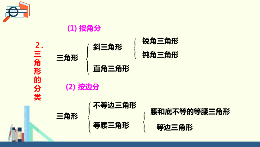 人教版数学八年级上册 第11章 三角形 复习课件（共38张PPT）