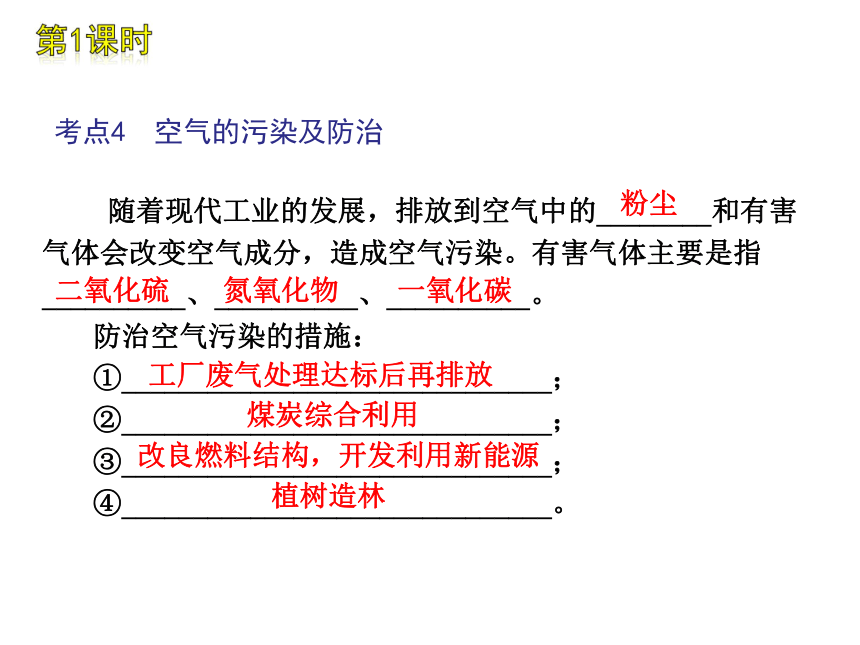 2012年中考一轮复习化学精品课件科粤教版（含2011中考真题）第1单元身边的化学物质部分（270张ppt）