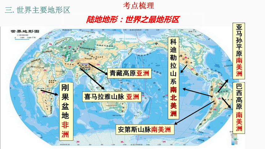 2022年中考二轮复习地理世界的地形复习课件共21张ppt