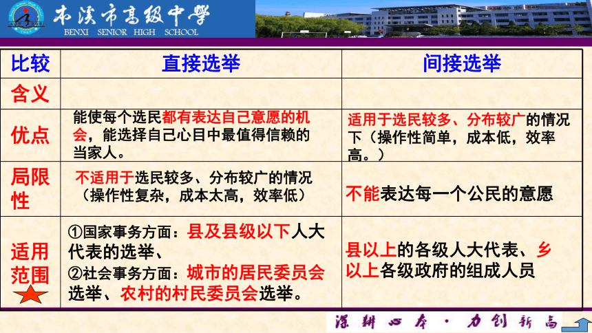 发展社会主义民主政治之民主选举课件（32张）