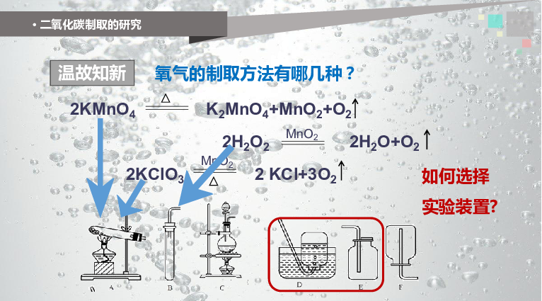 第六单元课题2二氧化碳制取的研究（课件）