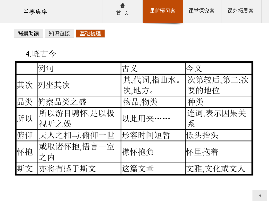 苏教版语文必修5同步教学课件：4.2 兰亭集序