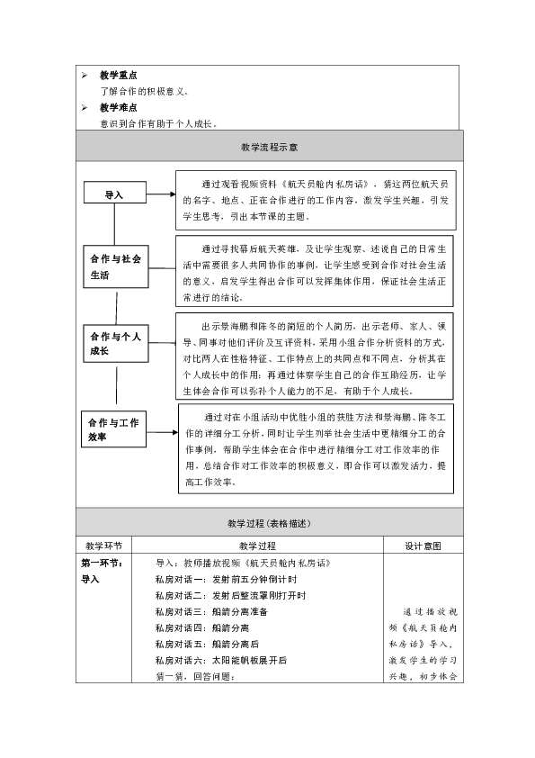 北师大版《道德与法治》七年级下册11.1 了解合作   表格式教案