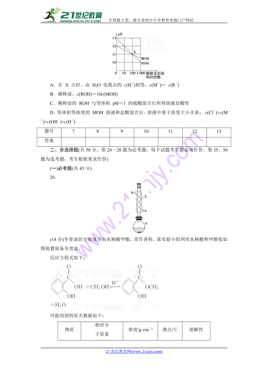 2018届福建省高考化学高考仿真测试 (四)（解析版）