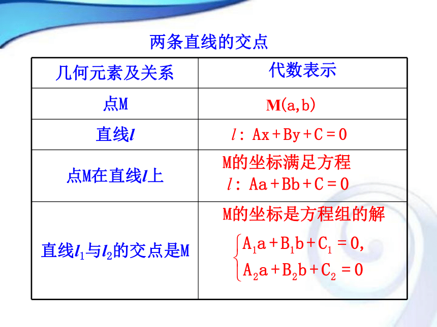 人教A版高中数学必修二3.3.1两条直线的交点坐标3.2.2两点间的距离课件（共33张PPT）