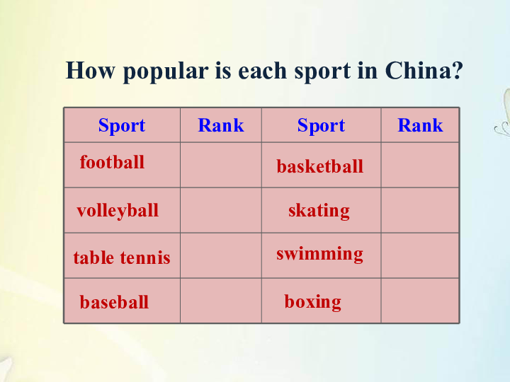 人教英语九年级全册Unit 6 When was it invented? Section B 2a —2e（29张ppt）