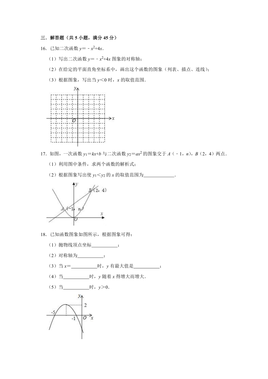 3.3二次函数y=ax2的图象与性质同步达标测评-2021-2022年鲁教版九年级数学上册(word版含答案)