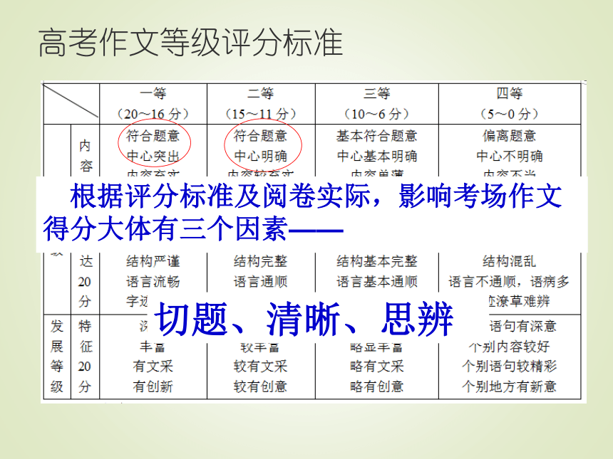 高考冲刺阶段作文提分技术(共52张PPT)