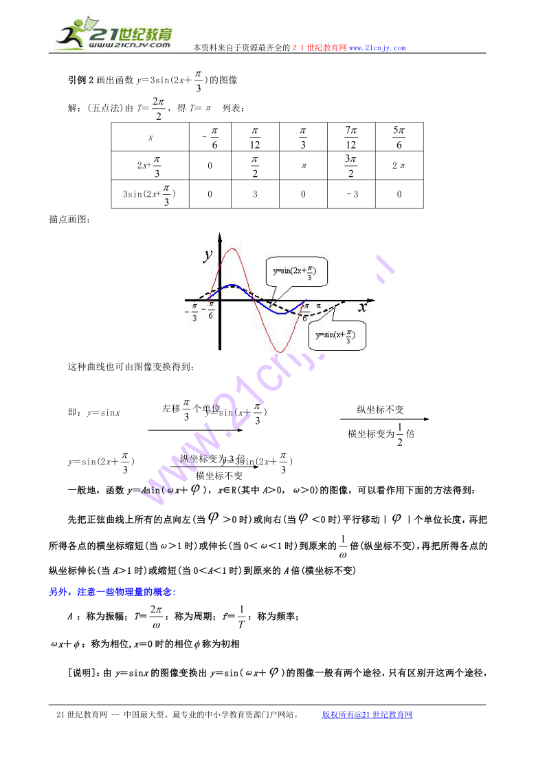 数学：6.3《y=asin（ωx+φ）的图象变换》教案（2）（沪教版高一下）