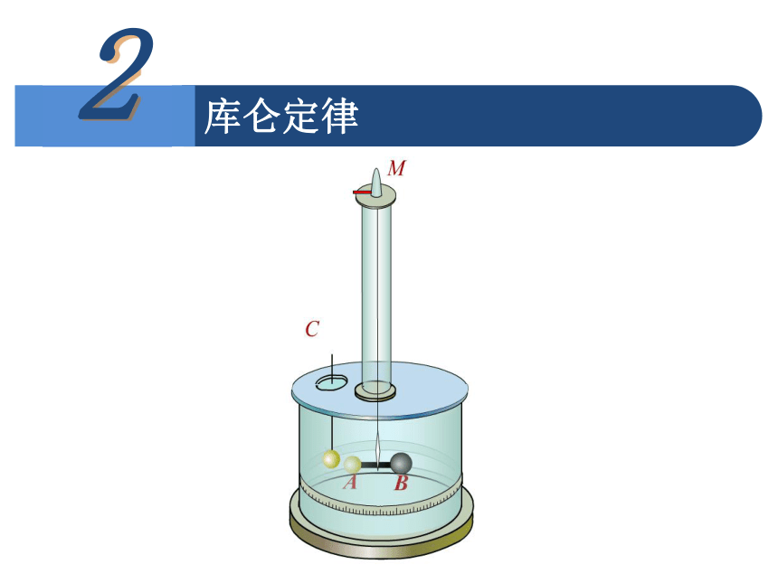 2020-2021学年高二上学期物理人教版选修3-1课件：1.2  库仑定律19张PPT