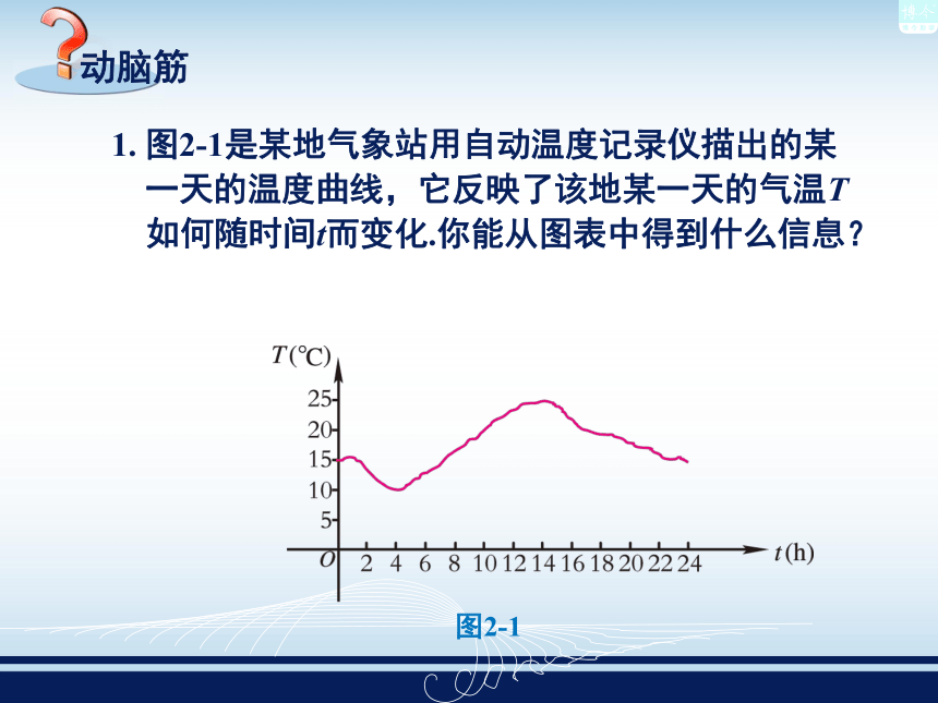 2.1 函数和它的表示法 教学课件