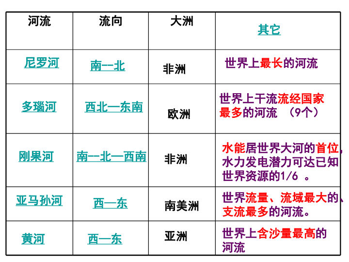 澳大利亚河流水文图片