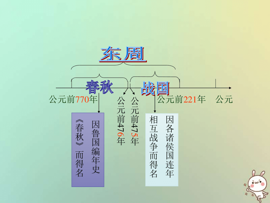 四川省遵义市七年级历史上册2.6动荡的春秋时期课件新人教版