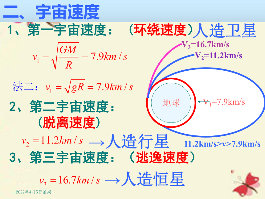 6.5  宇宙航行（共38张PPT）