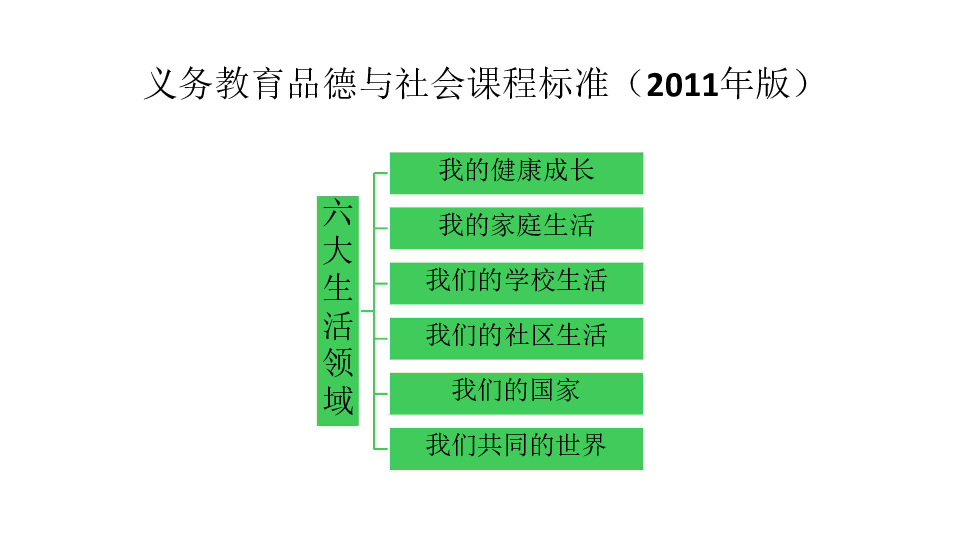 《道德与法治》五年级上册重难点解析及教学建议