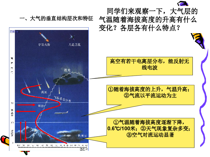 大气环境(一)第三节分享一次难忘的旅程一,大气的垂直结构层次和特征