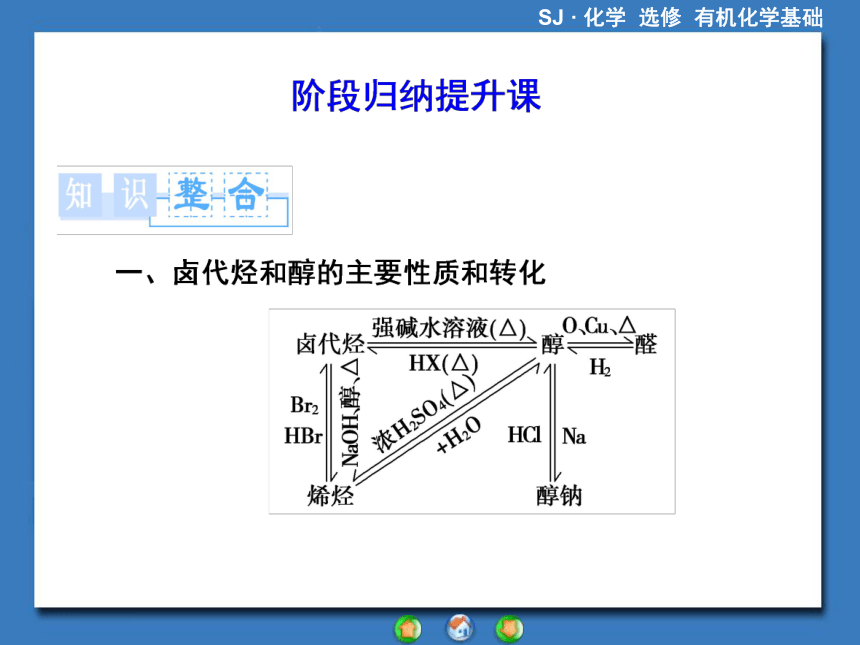 【课堂新坐标，同步备课参考】2013-2014学年高中化学（苏教版）选修5课件：阶段归纳提升课（共38张PPT）