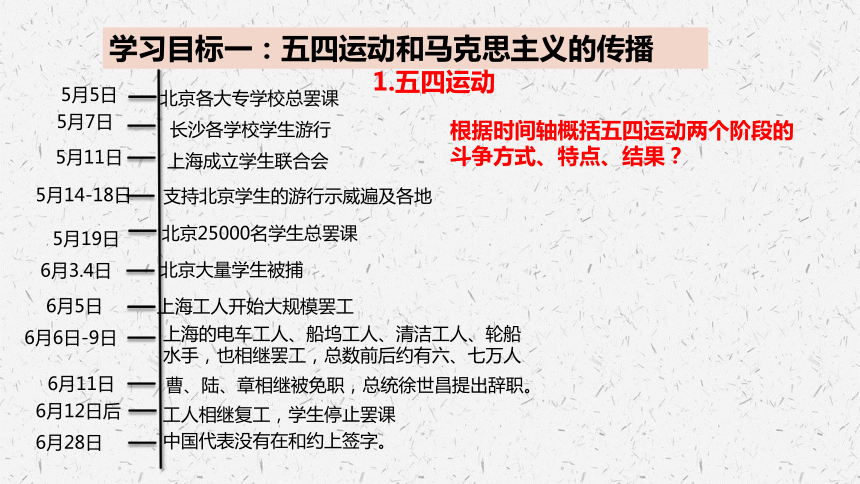 第21课 五四运动与中国共产党的诞生 课件（共21张ppt）