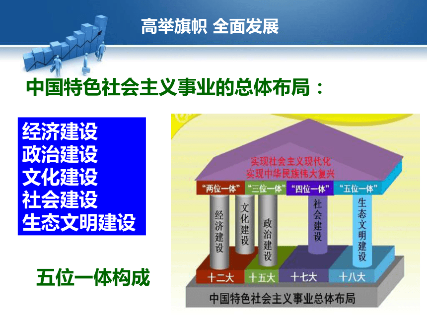 第14课 建设美丽中国 课件（18张PPT）