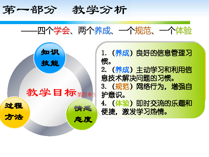 第四单元 活动1 准备探亲行程 说课课件（21张ppt）