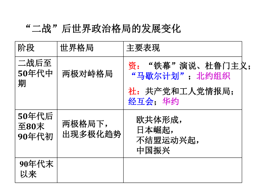 岳麓版高中历史 必修一第27课  跨世纪的世界格局 课件（10张ppt）