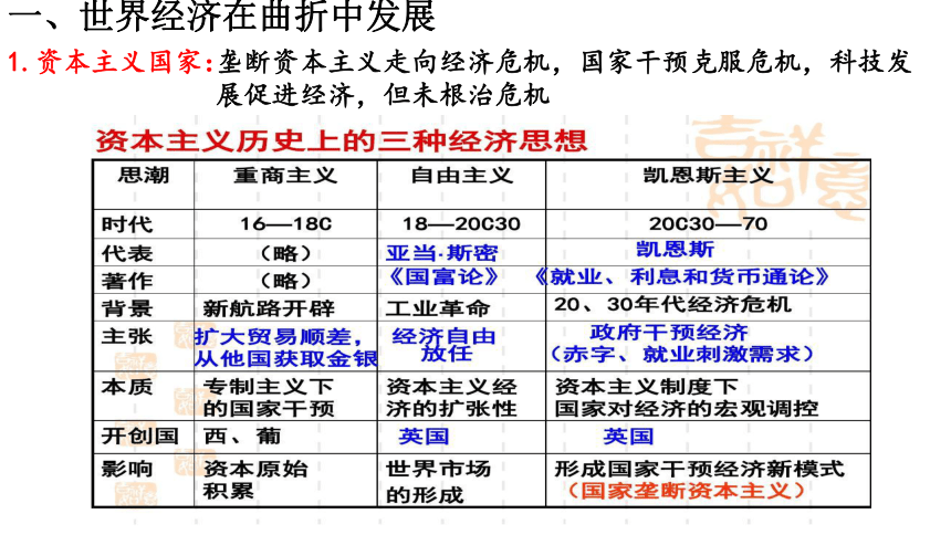 性必修2經濟與社會生活第9課20世紀以來人類的經濟與生活課件共19張