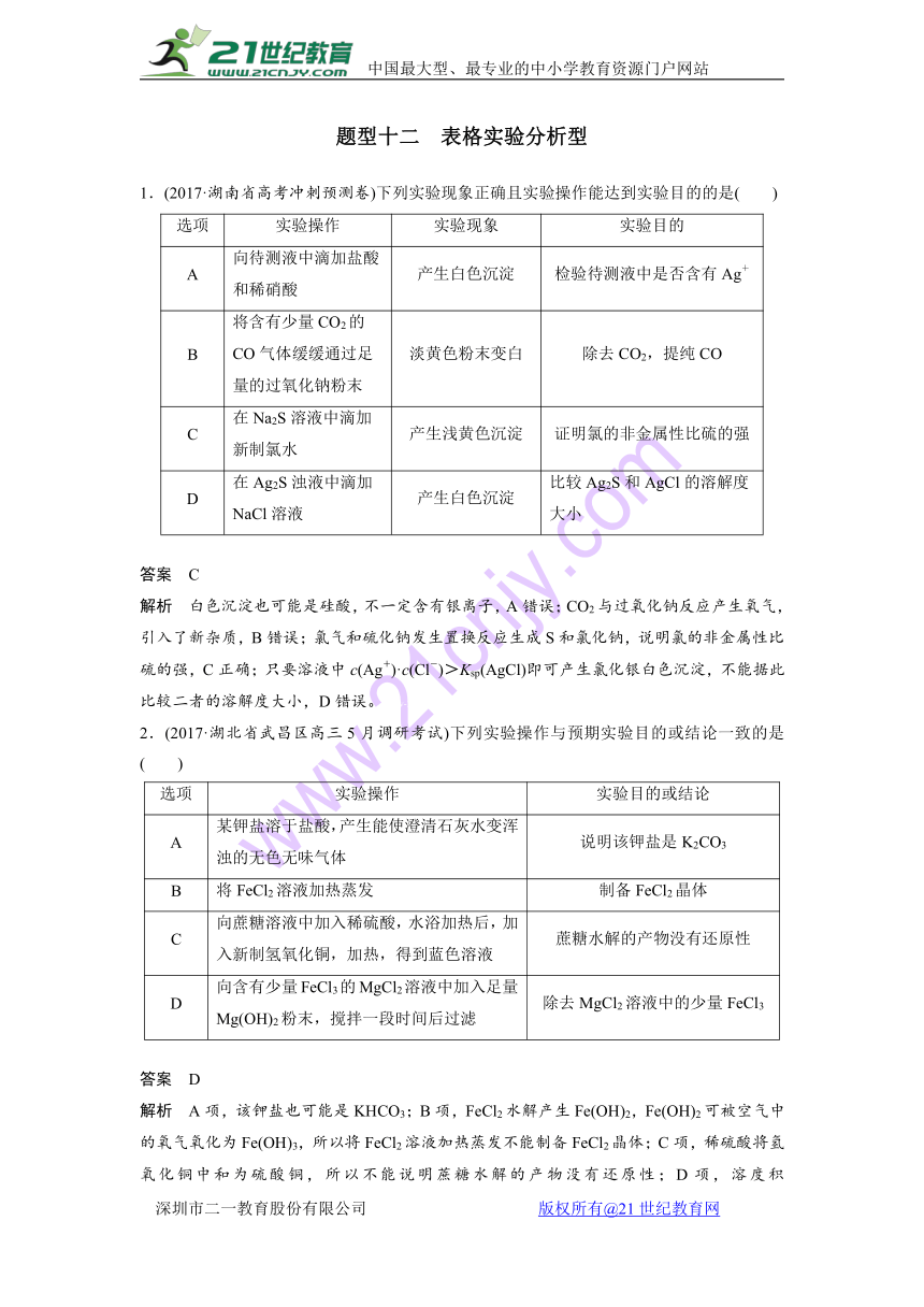 2018届高考化学二轮复习选择题热点题型特训试题：题型十二表格实验分析型