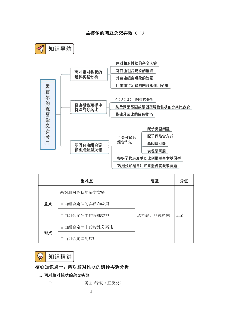 20202021学年高一上学期生物人教版2019必修二第1章遗传因子的发现第