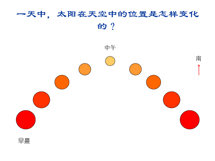 太阳与影子的关系图图片