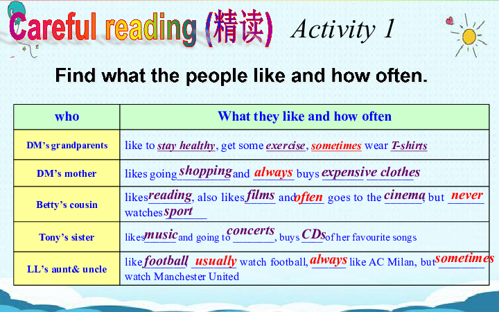 Module 8 Choosing presents Module 8 Choosing presents Unit 2 She often goes to concerts. 课件（26张PPT）