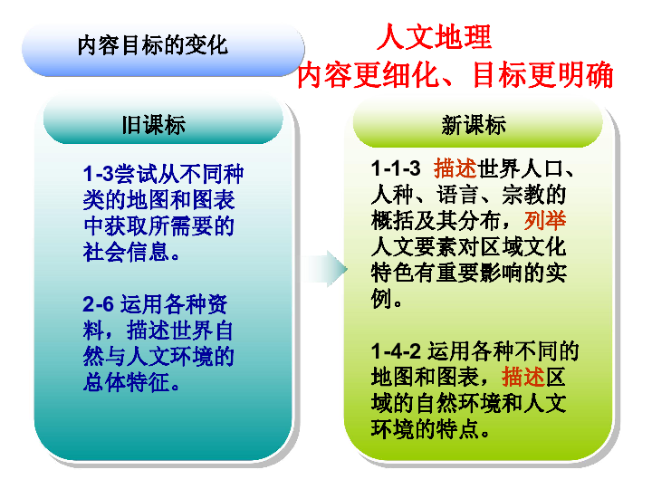 初中 歷史與社會(人文地理) 人教版(新課程標準) 七年級上冊 第二單元