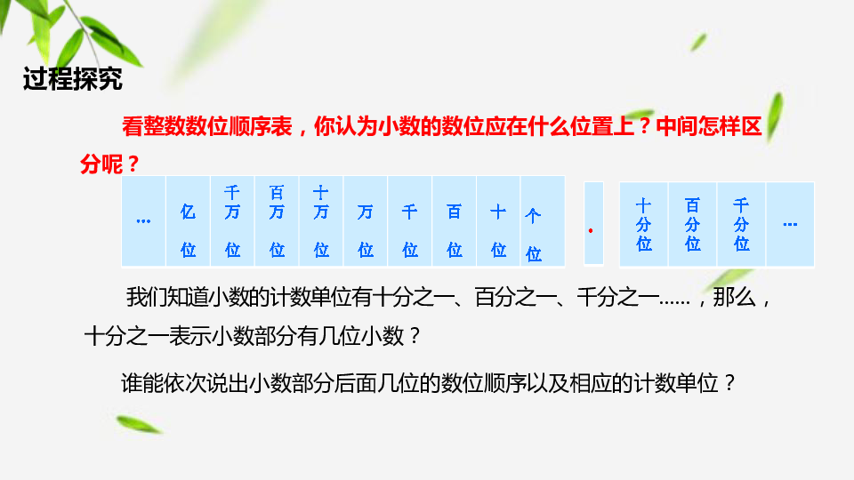 四年级下册数学课件 小数的读写 人教新课标 (共19张PPT)