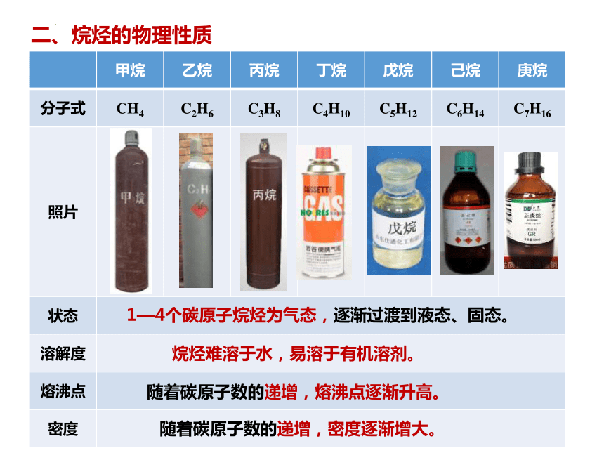 化学人教版2019必修第二册712烷烃的性质共17张ppt