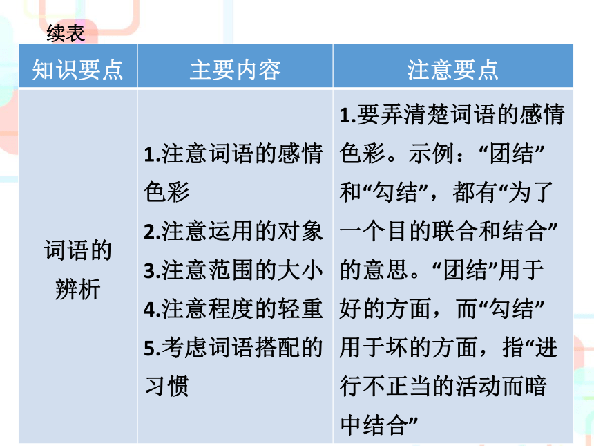 六年级下册语文课件-2018小学语文毕业总复习之词 语｜人教新课标 (共93张PPT)