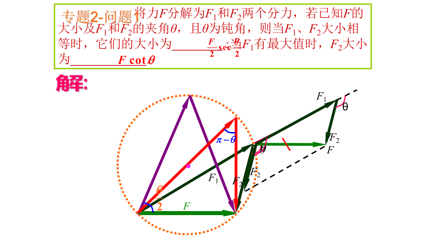 全国高中物理竞赛《点击静力学问题解答技巧》课件33张PPT