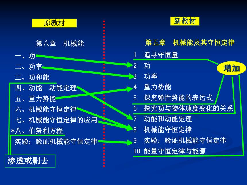 机械能及其守恒定律教材分析与教学设想