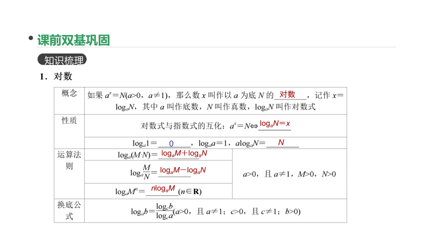 2018版高考数学（文）一轮复习课件：第9讲 对数与对数函数