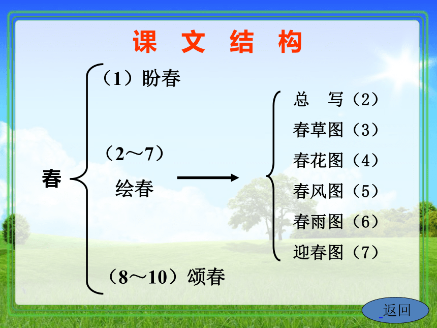 1.春 课件