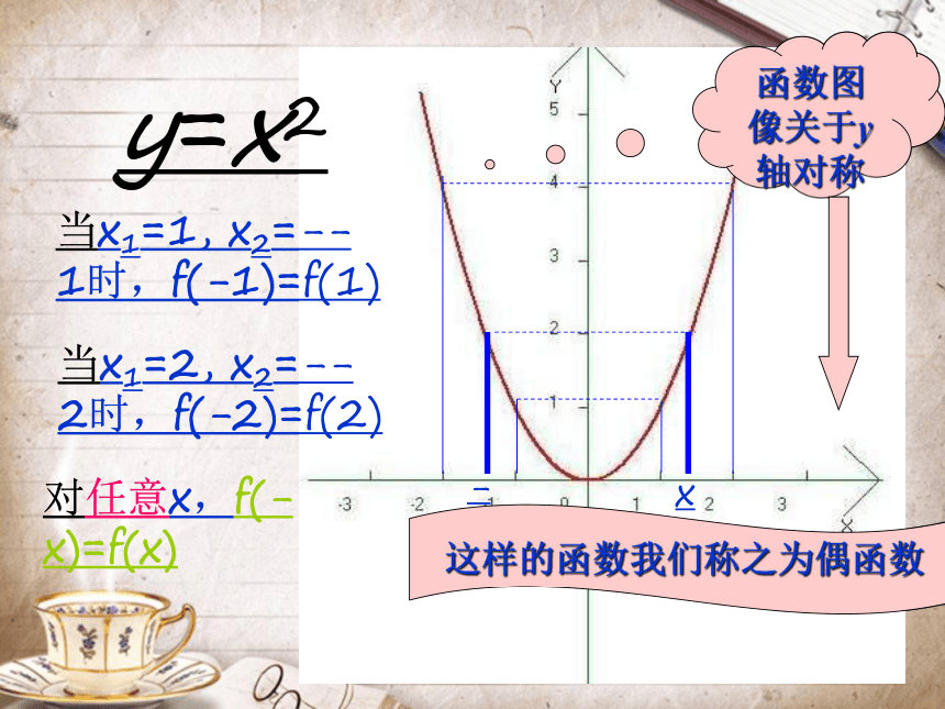 高中数学人教A版必修1课件： 第一章 1.3.2　函数的奇偶性